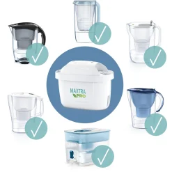 Brico Brita Waterfilterpatroon Maxtra Pro All-In-1 3-Pack Best