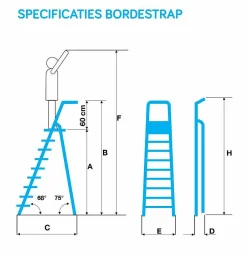 Brico Eurostairs Bordestrap 9 Treden New