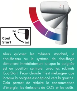 Brico Hansgrohe Wastafelkraan Logis E 70 Coolstart Chroom Best