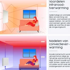 Infrarood & Halogeenradiators<Brico Infrarood Verwarming M-Serie 1000W Met Smart-Thermostaat