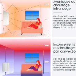 Infrarood & Halogeenradiators<Brico Infrarood Verwarming M-Serie 360W Met Thermostaat