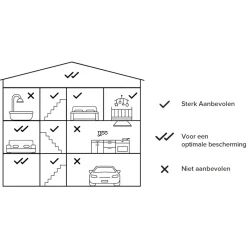 Netatmo Slimme Rookmelder Wit-Brico Clearance