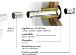 Kachelbuizen<Brico Opsinox Muurdoorvoerkit Rvs O80Mm