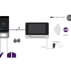 Philips Videointercom Welcomeeye Connect2 Touchscreen 130° Kijkhoek-Brico Hot