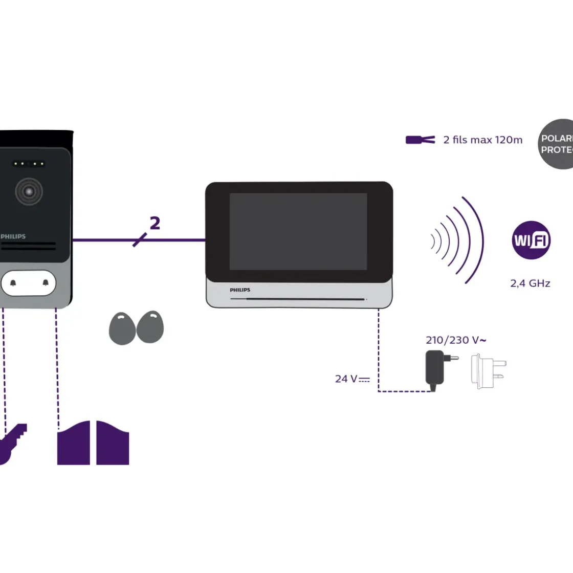 Philips Videointercom Welcomeeye Connect2 Touchscreen 130° Kijkhoek-Brico Hot