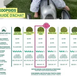 Pine Valley Kunstgras 20 Mm - 200X300 Cm-Brico Best