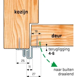 Secu Anti-Inbraakstrip Secustrip Basic-Brico Online
