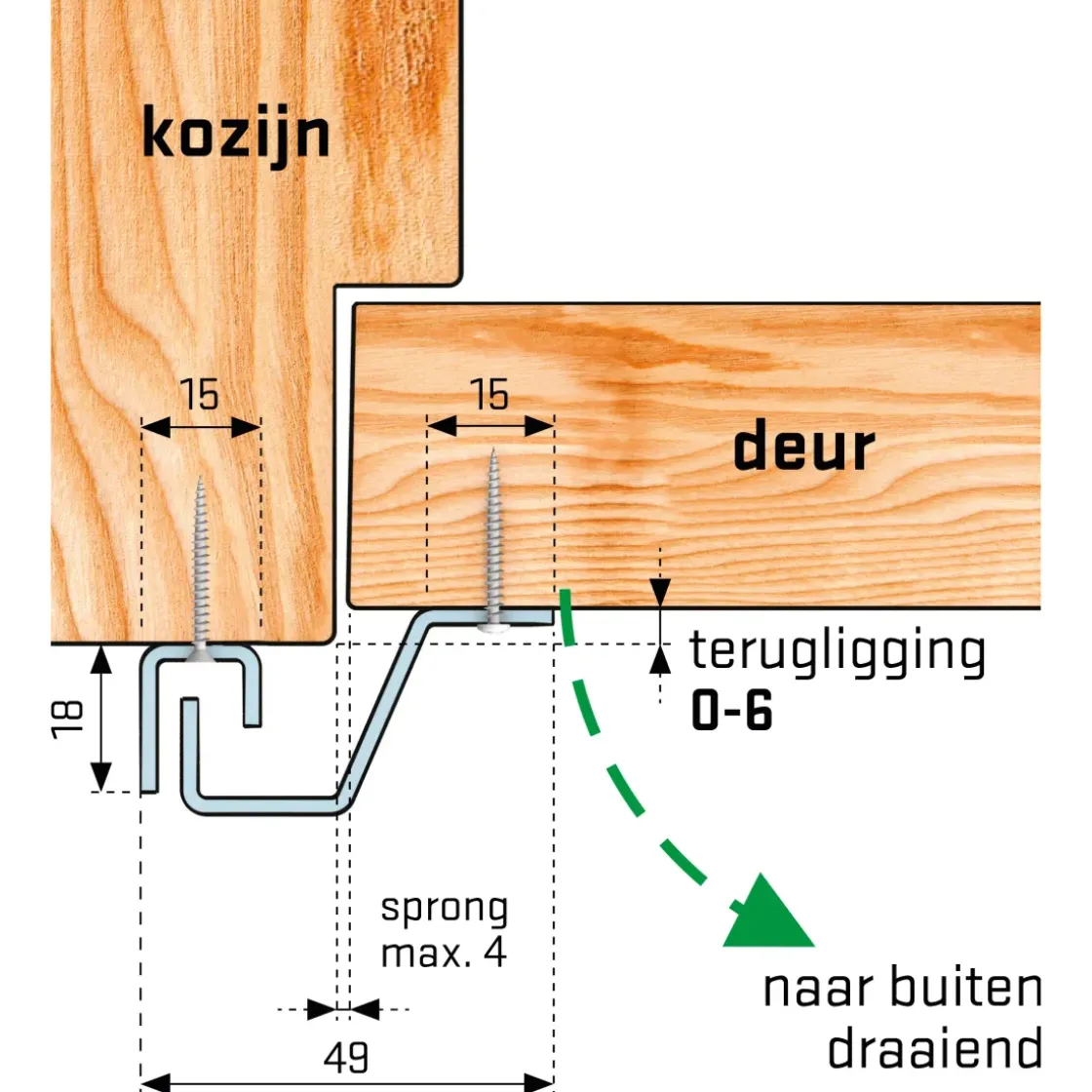 Secu Anti-Inbraakstrip Secustrip Plus-Brico Online